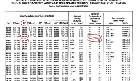 Jd 7000 corn population chart. Things To Know About Jd 7000 corn population chart. 